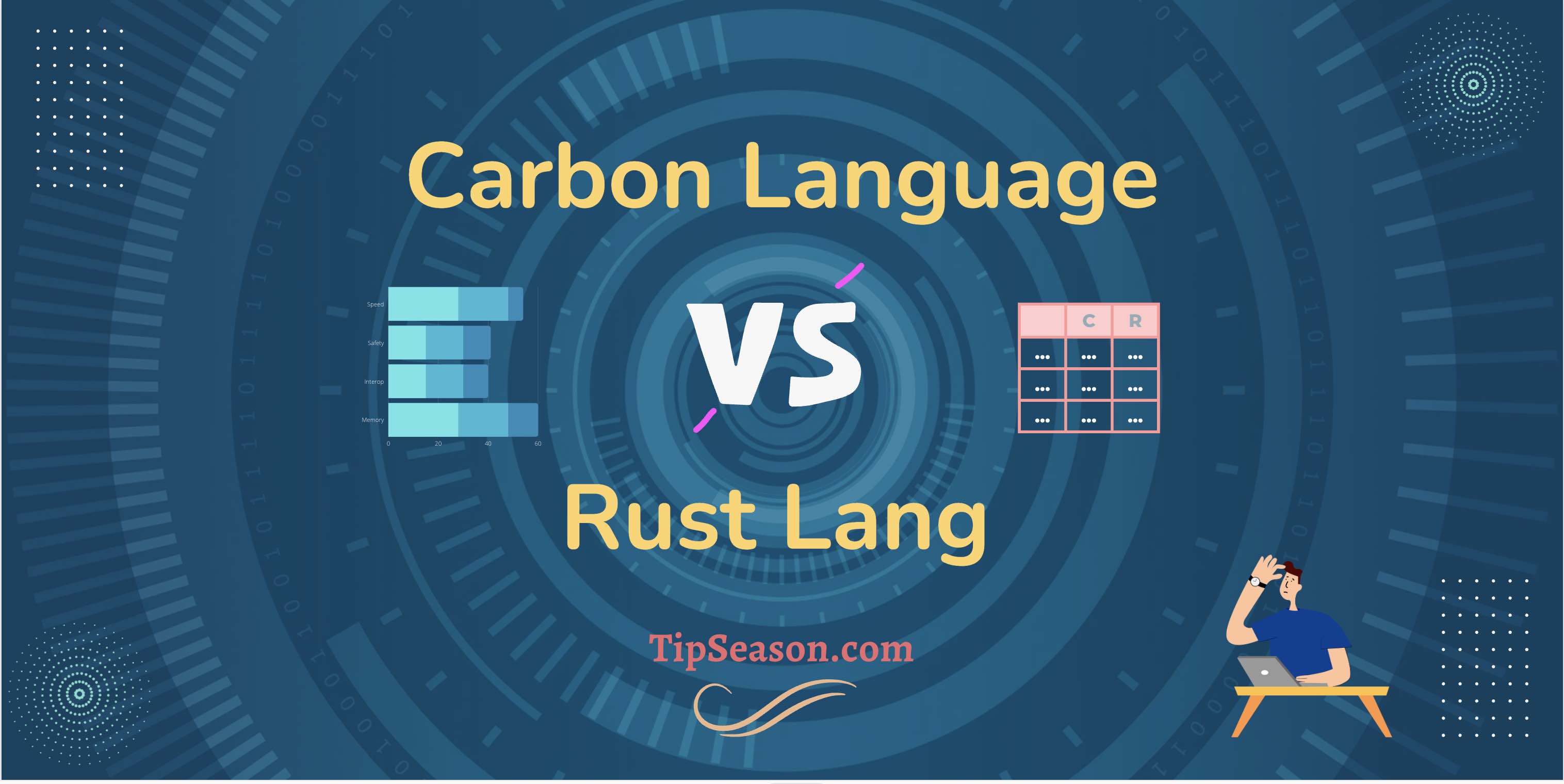 Carbon language vs Rust comparison - A detailed guide
