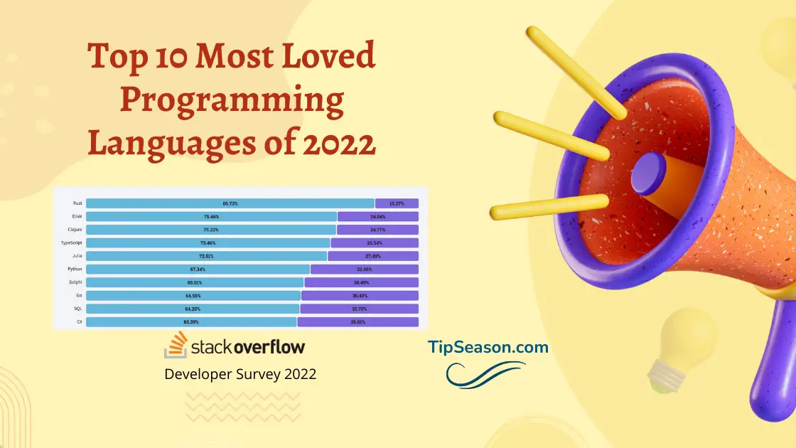 Top 10 most loved programming languages of 2022 and  which companies use them