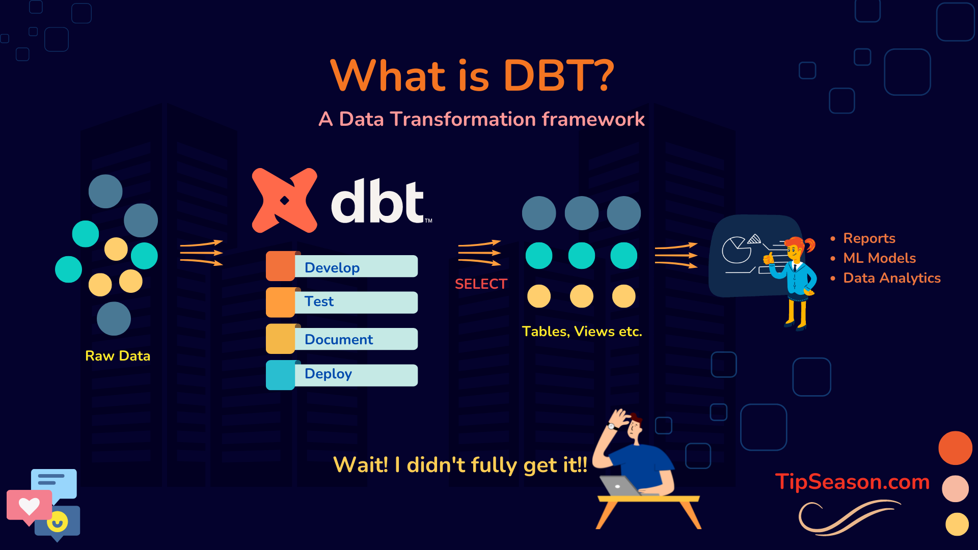 dbt (data build tool) tutorial with a real world example