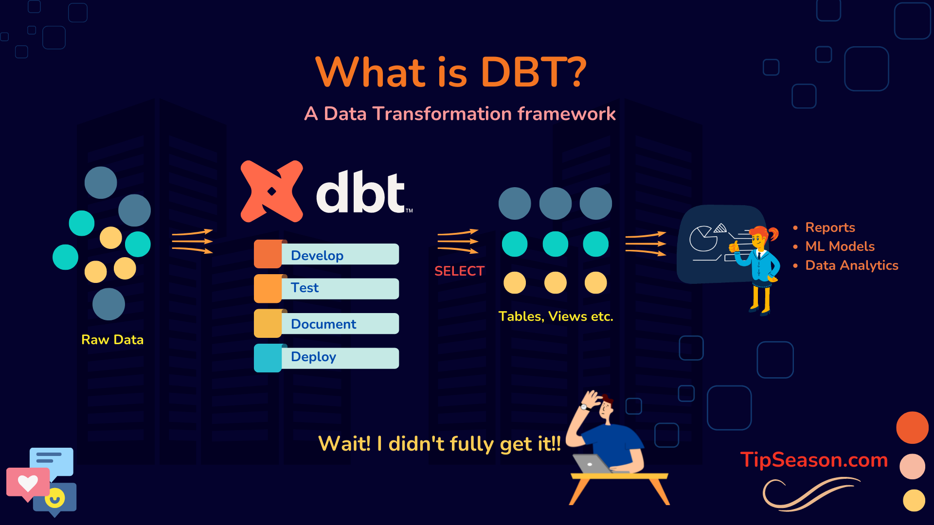 Understanding DBT (Data Build Tool): An Introduction, by Community Post