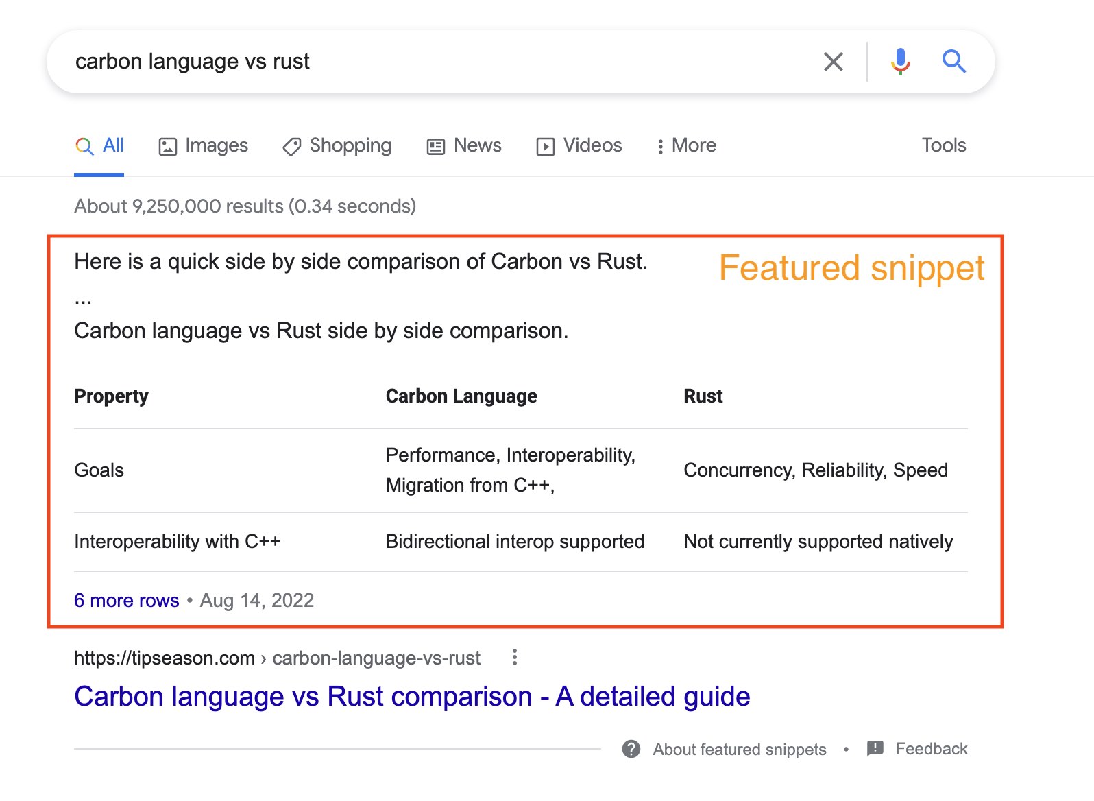 programming post featured snippet